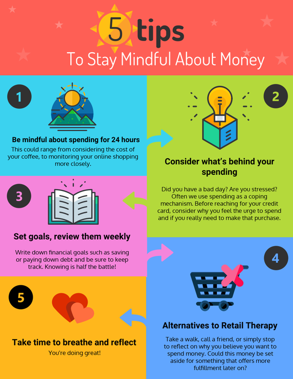 Mindful About Money - Maggie Baker PhD