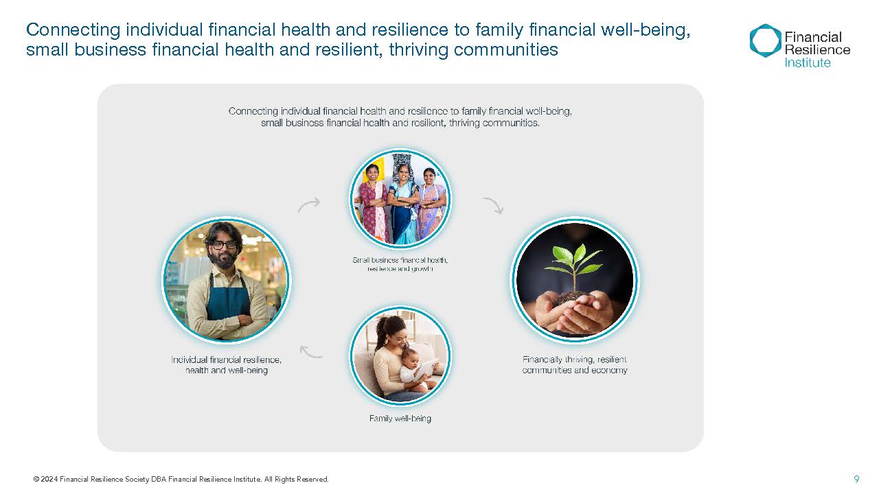 Cycle diagram connecting individual, family, small business, and community financial well-being