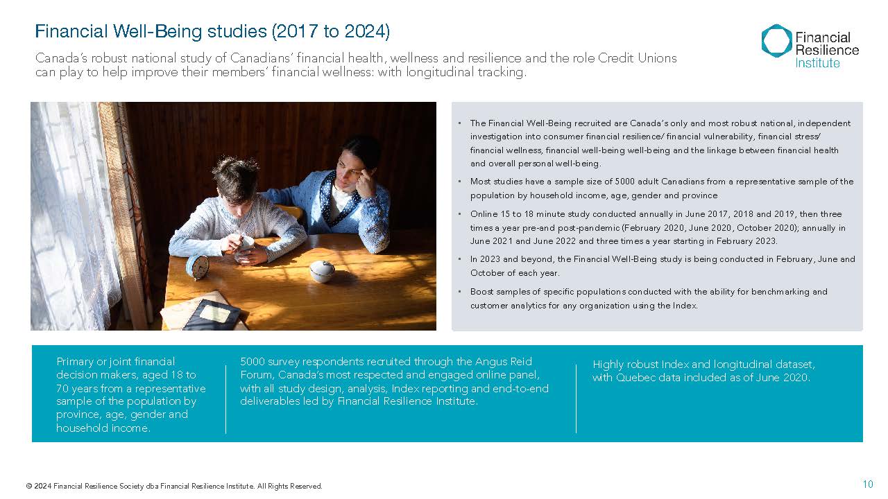 Overview of Financial Well-Being study methodology from 2017 to 2024 with study details