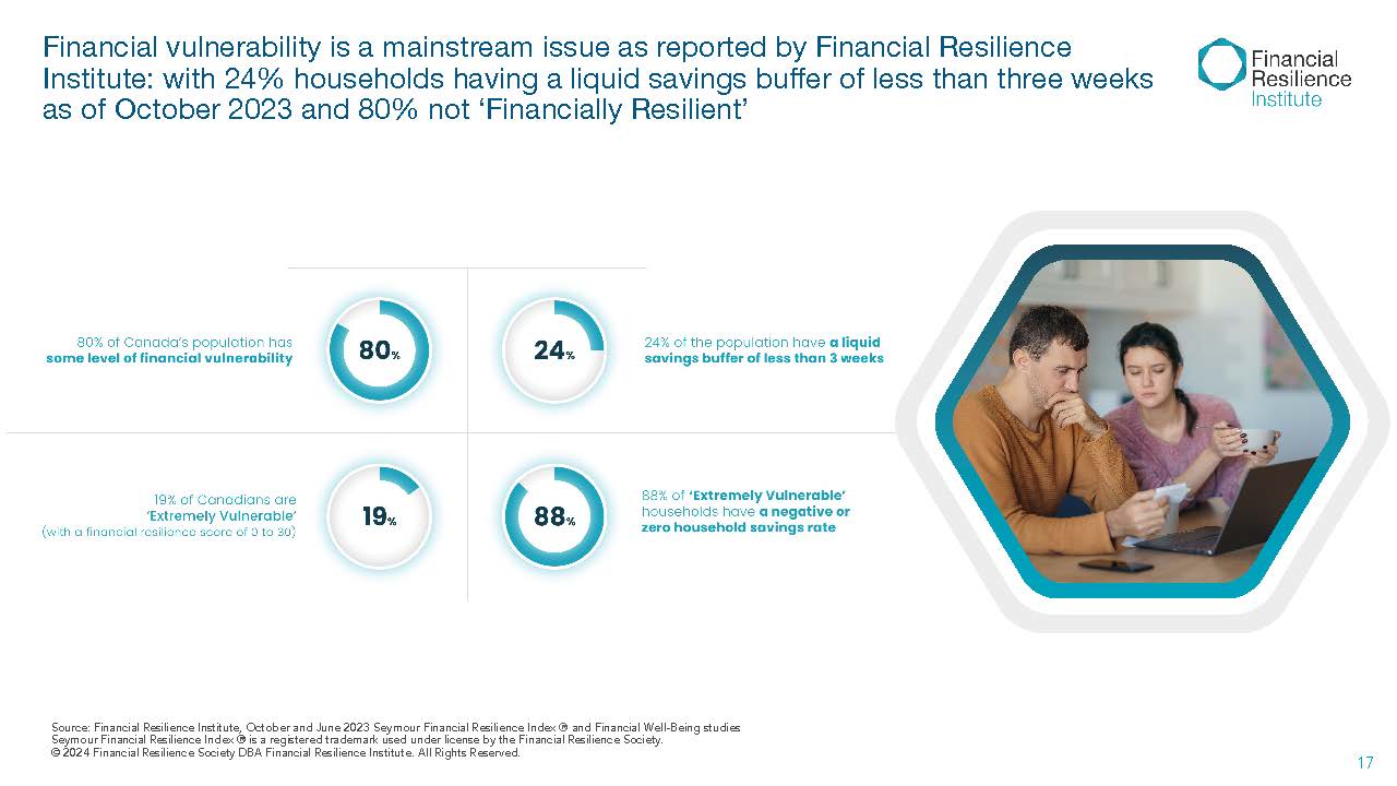 Statistics on financial vulnerability, savings buffers, and household savings rates