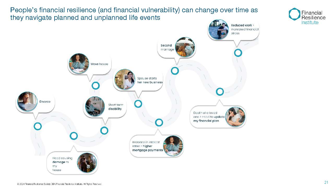 Financial wellness counseling guide illustrating life events that require financial planning and consultation.