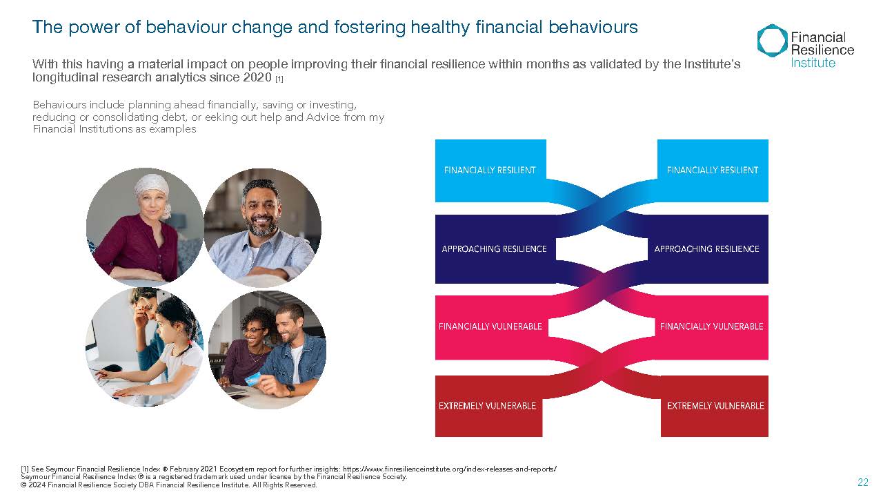 Sankey diagram of financial resilience segment movement with photos representing healthy financial behaviours