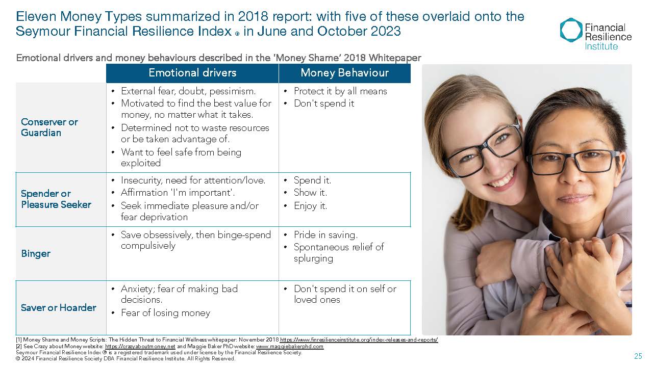 Table of Money Types with emotional drivers and behaviours alongside photo of smiling mother and daughter