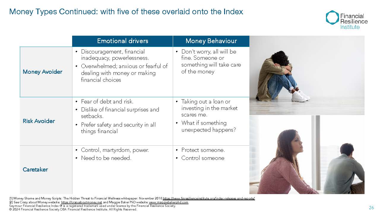 Table of Money Types with emotional drivers and behaviours for Money Avoider, Risk Avoider, and Caretaker