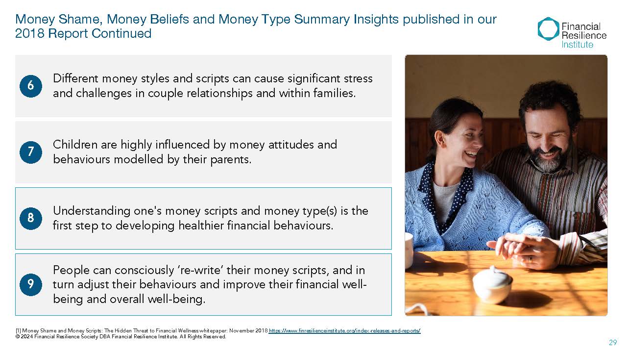 Four insights on money shame and money scripts: their impact on relationships, children, and improving financial behaviour