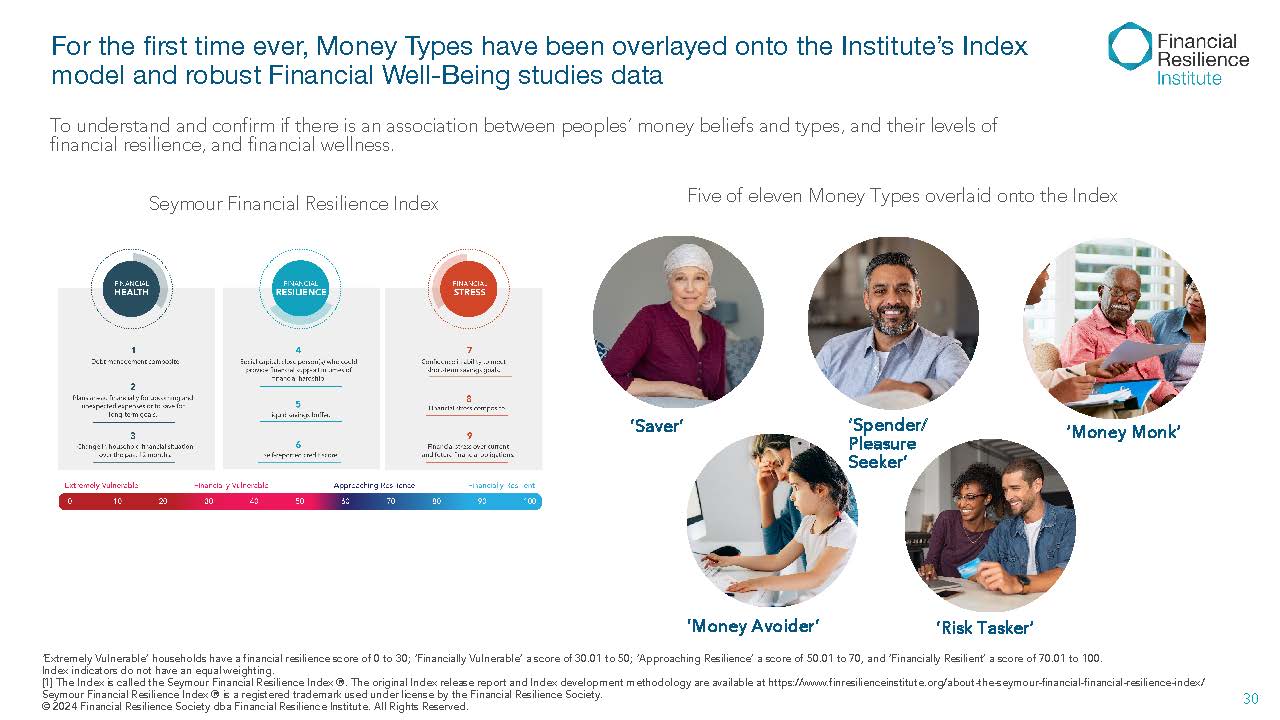 Money mindset counseling infographic for improving financial resilience.
