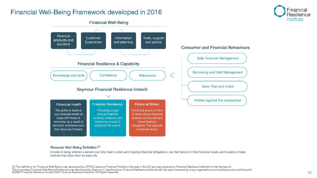 Consultation guide outlining the relationship between financial behaviors and well-being.
